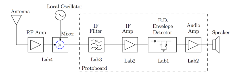 AM Signal Filtering and Detection System