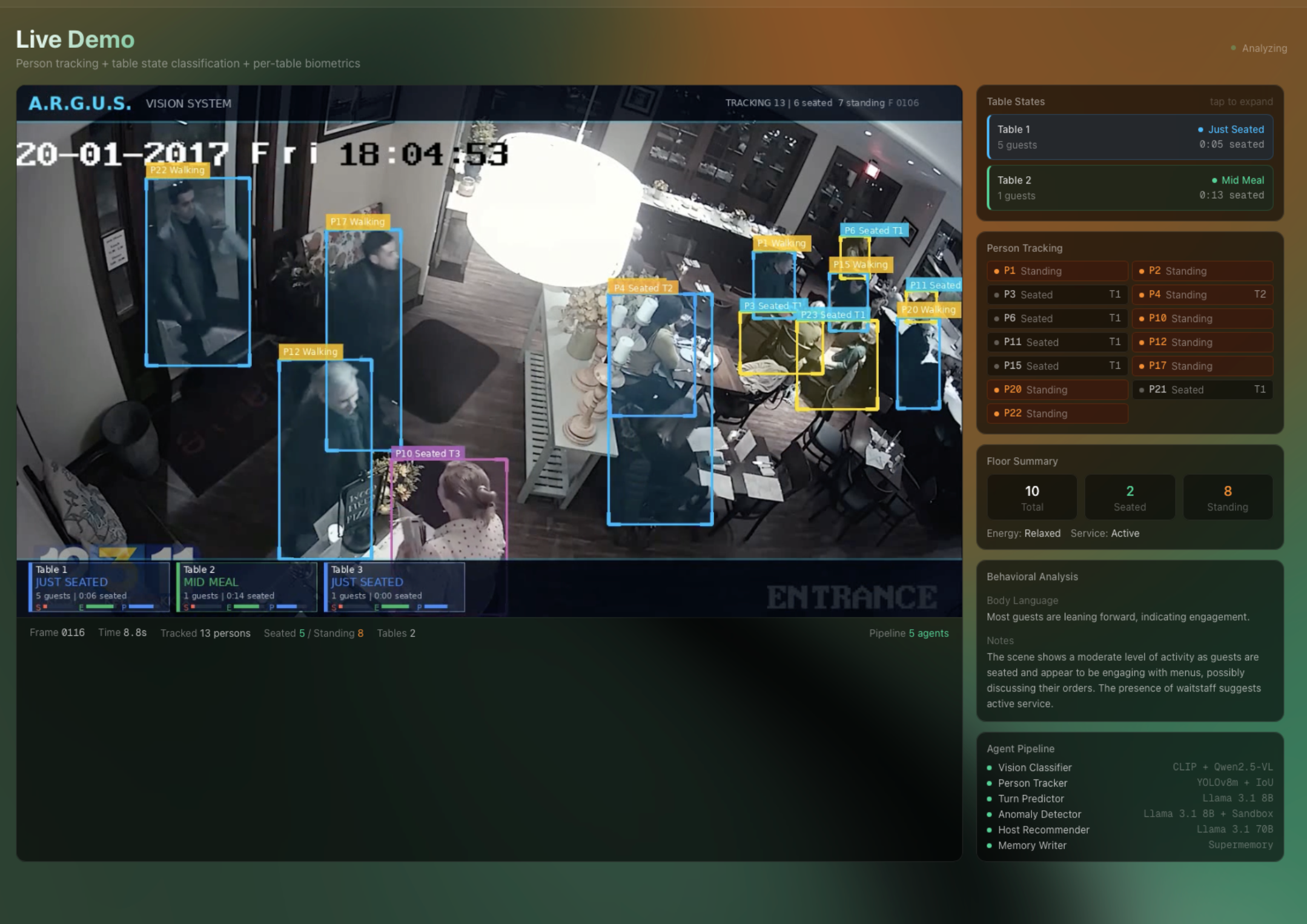A.R.G.U.S. — Multi-Agent Restaurant Intelligence